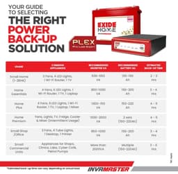 EXIDE HOME INVAMASTER IMTT1500 3